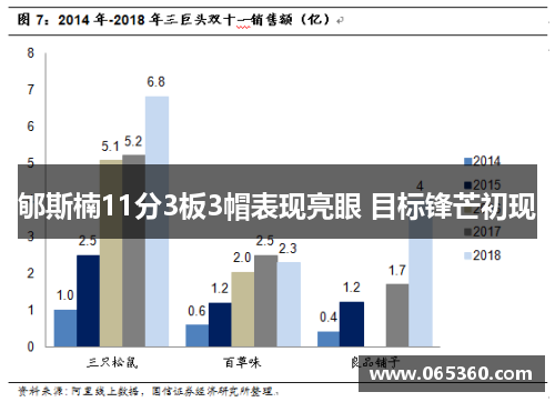 郇斯楠11分3板3帽表现亮眼 目标锋芒初现